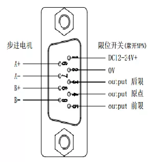 电动对位平台 FXXY-100(图7) 电动对位平台 FXXY-100(图7)