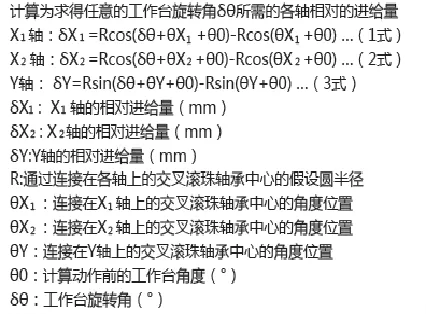 电动对位平台 FXXY-100(图6) 电动对位平台 FXXY-100(图6)