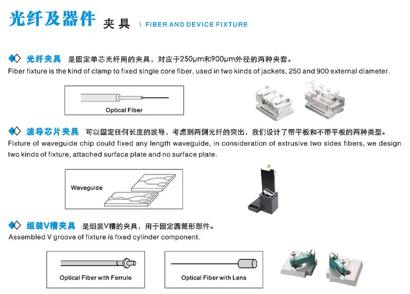 光纤夹具(图1)